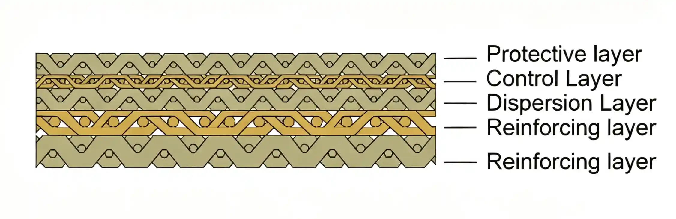 All square weave sintered mesh cross section