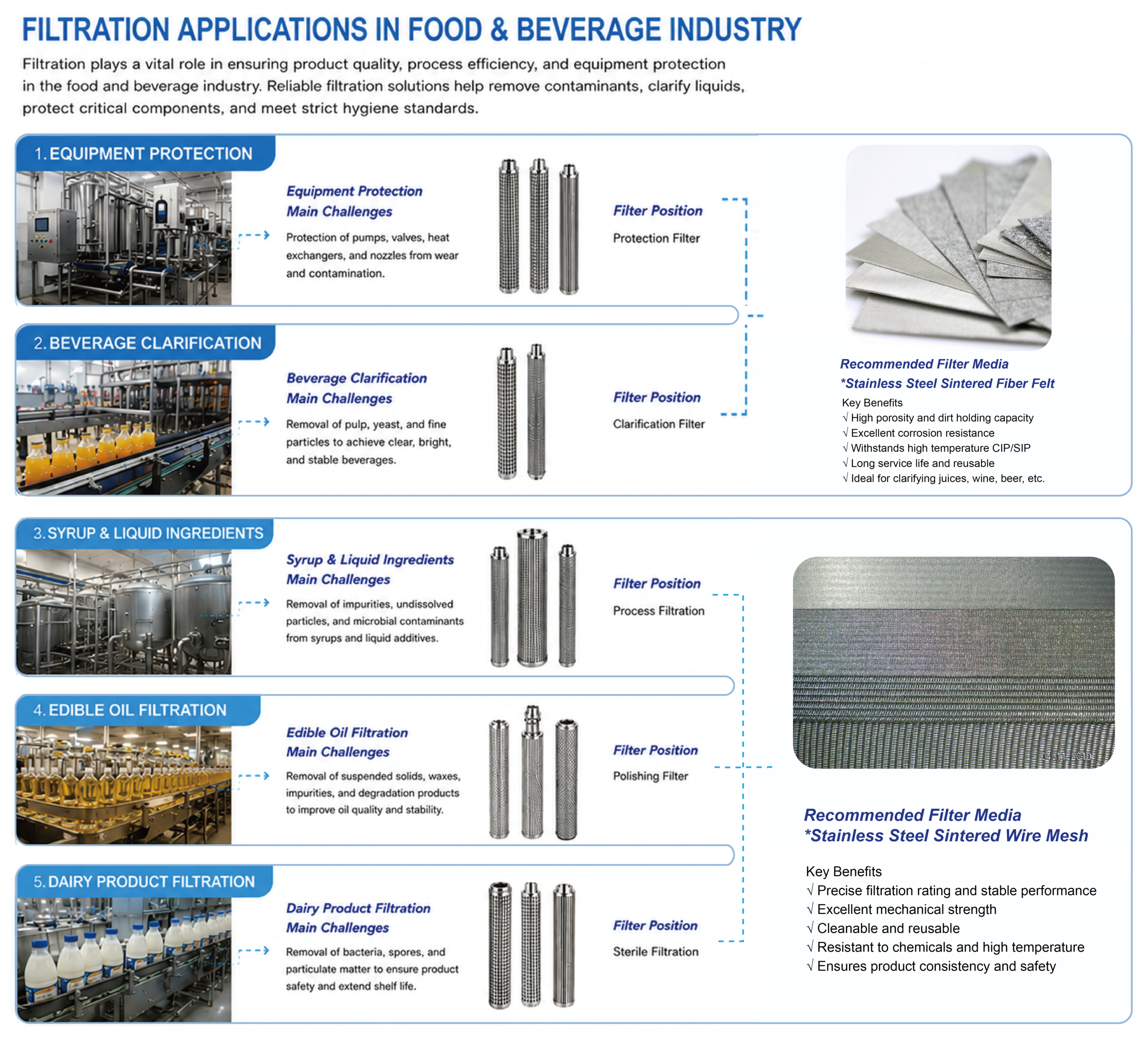 Food and Beverage Filtration | Stainless Steel Filter Elements