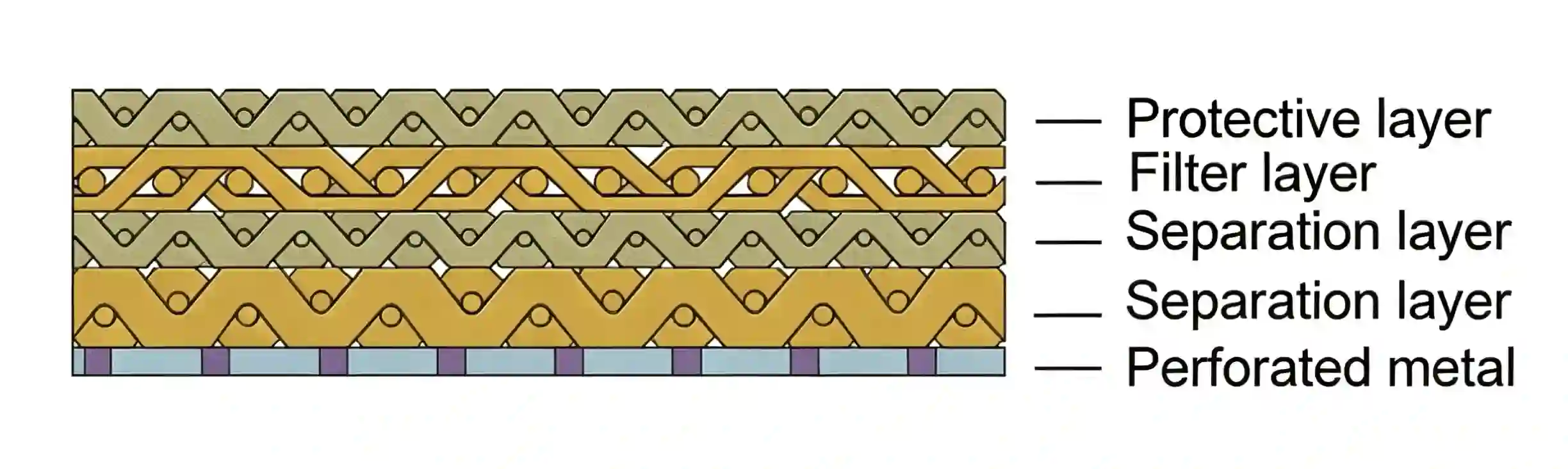 Perforated metal sintered mesh structure